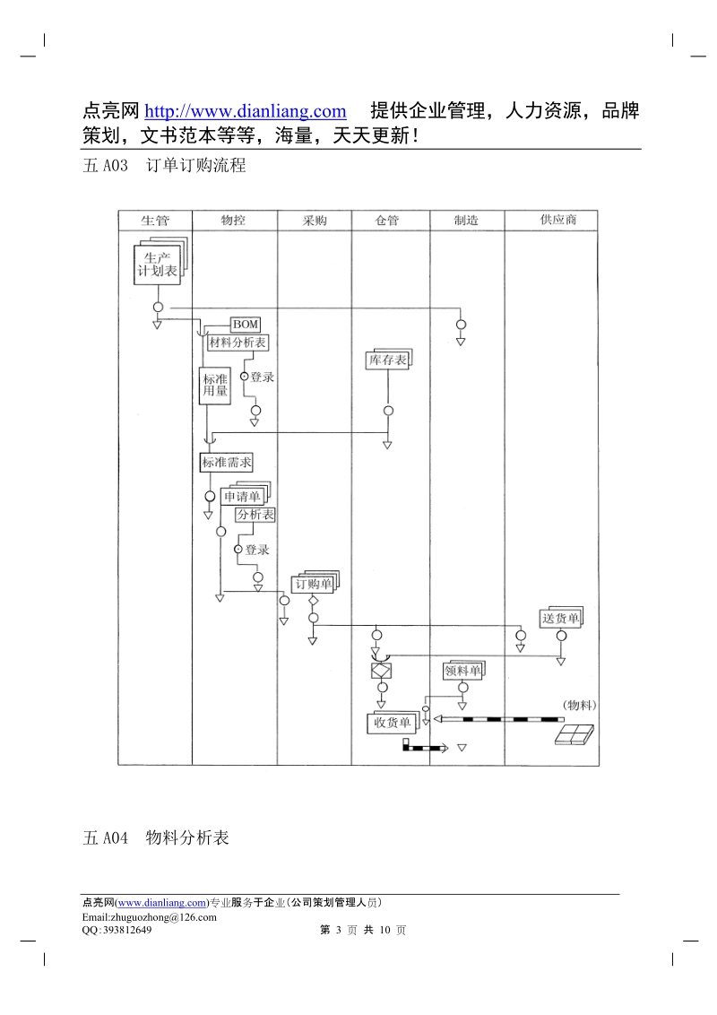 物料订单订购流程图.doc_第3页