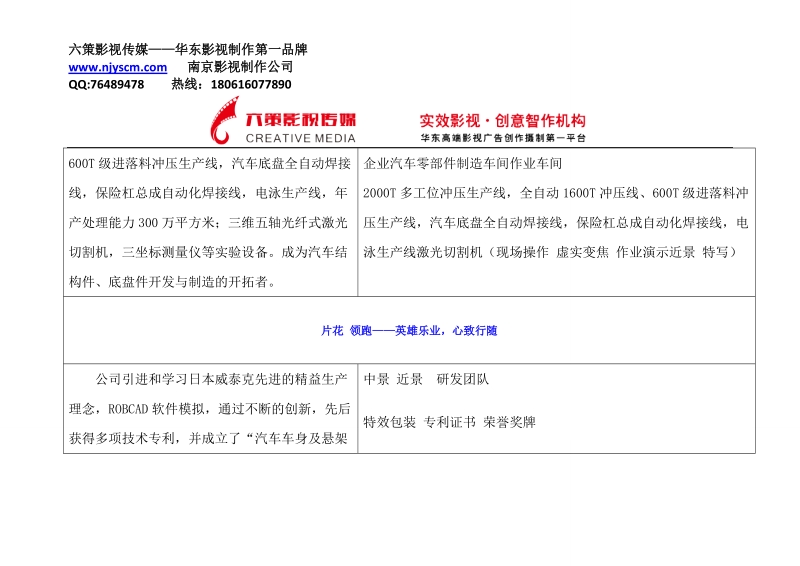 汽车制造行业企业宣传片分镜头脚本.doc_第3页