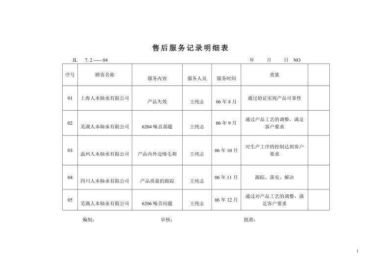 售后服务记录明细表.doc_第1页