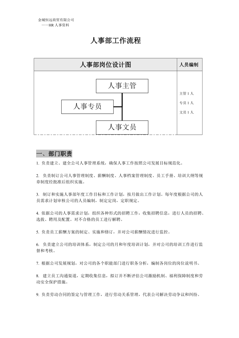 人事工作流程表与规范.doc_第1页