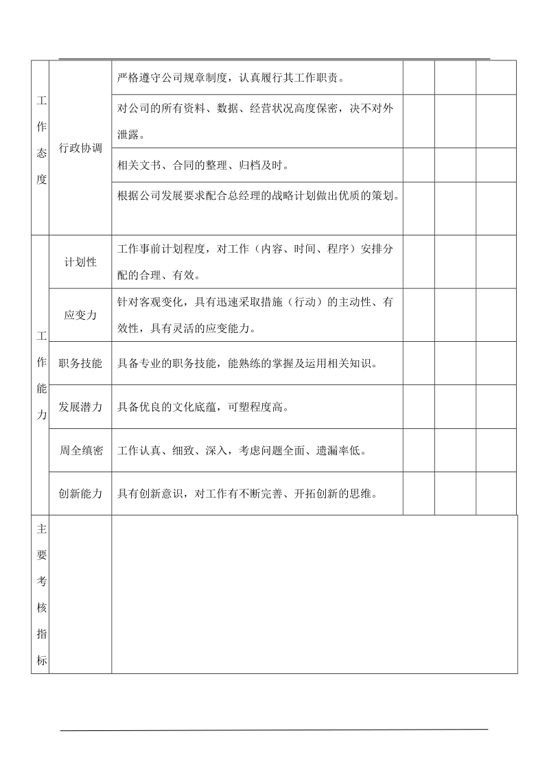 文案策划绩效考核表.doc_第2页