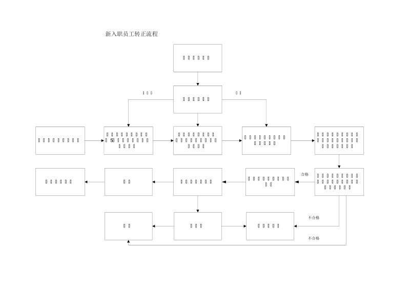 新员工转正流程.doc_第3页