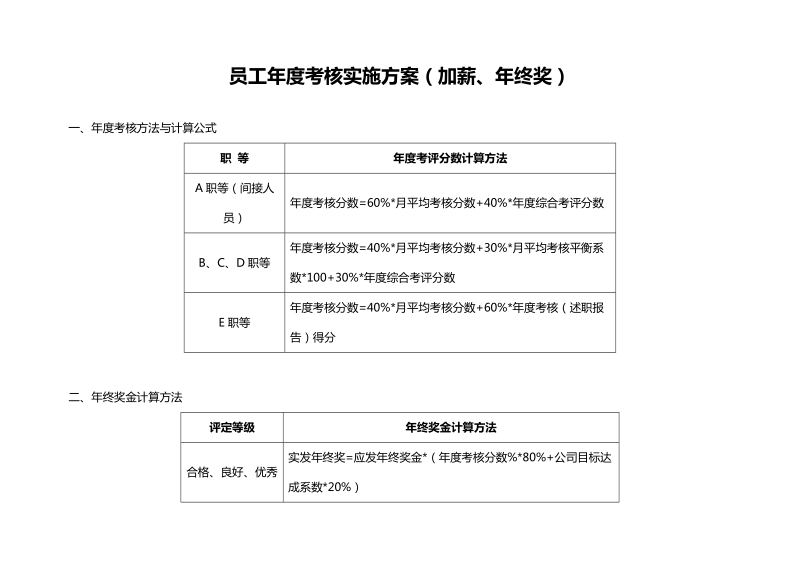 员工年度考核实施方案-加薪、年终奖方案.doc_第1页