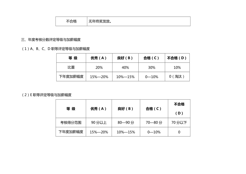 员工年度考核实施方案-加薪、年终奖方案.doc_第2页