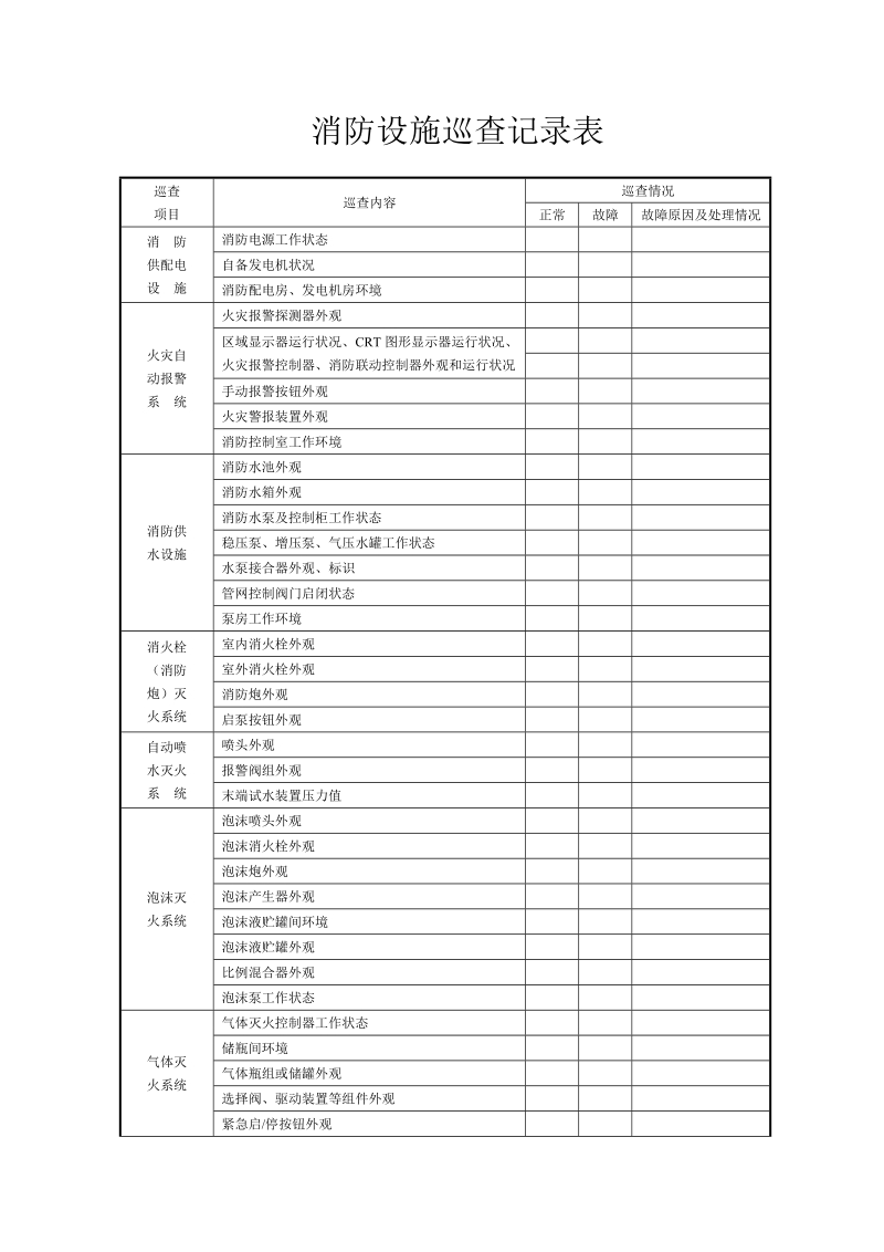 消防设施巡查记录表.doc_第1页