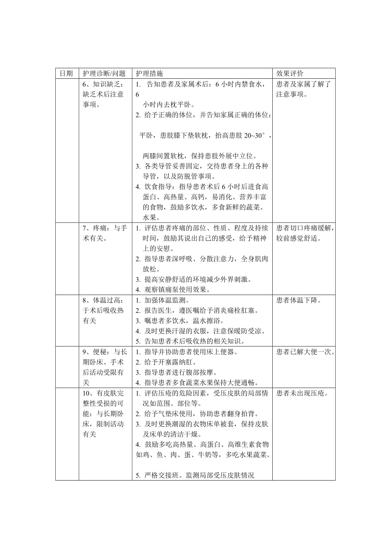 护理查房股骨颈骨折的护理.doc_第3页