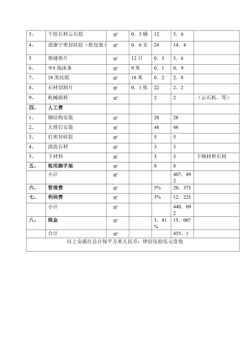 外墙石材干挂报价明细表.doc_第2页