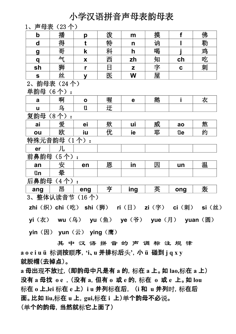 小学汉语拼音声母表韵母表26个字母书写笔顺.doc_第1页