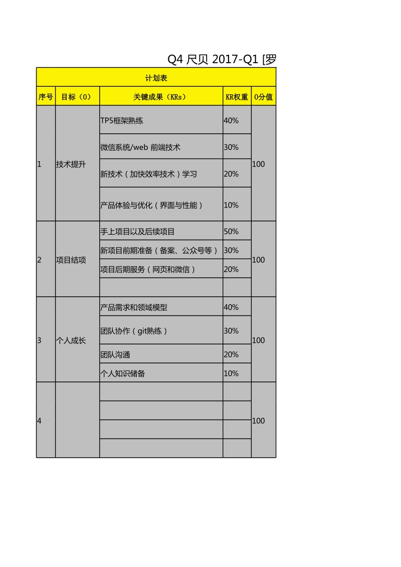 6-OKR计划与考评表（公司级和个人）.xls_第3页