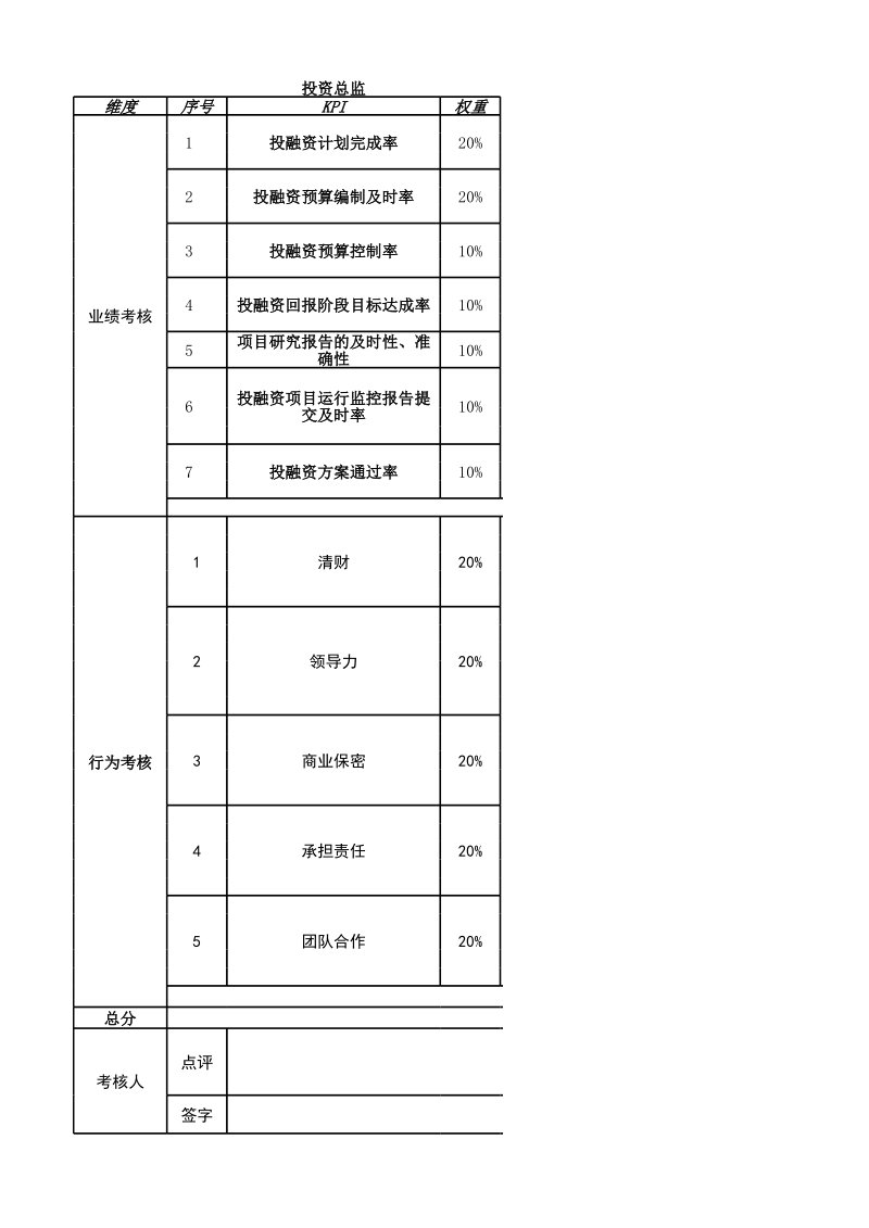 XXX公司绩效考核KPI-表格2018-06.xlsx_第1页