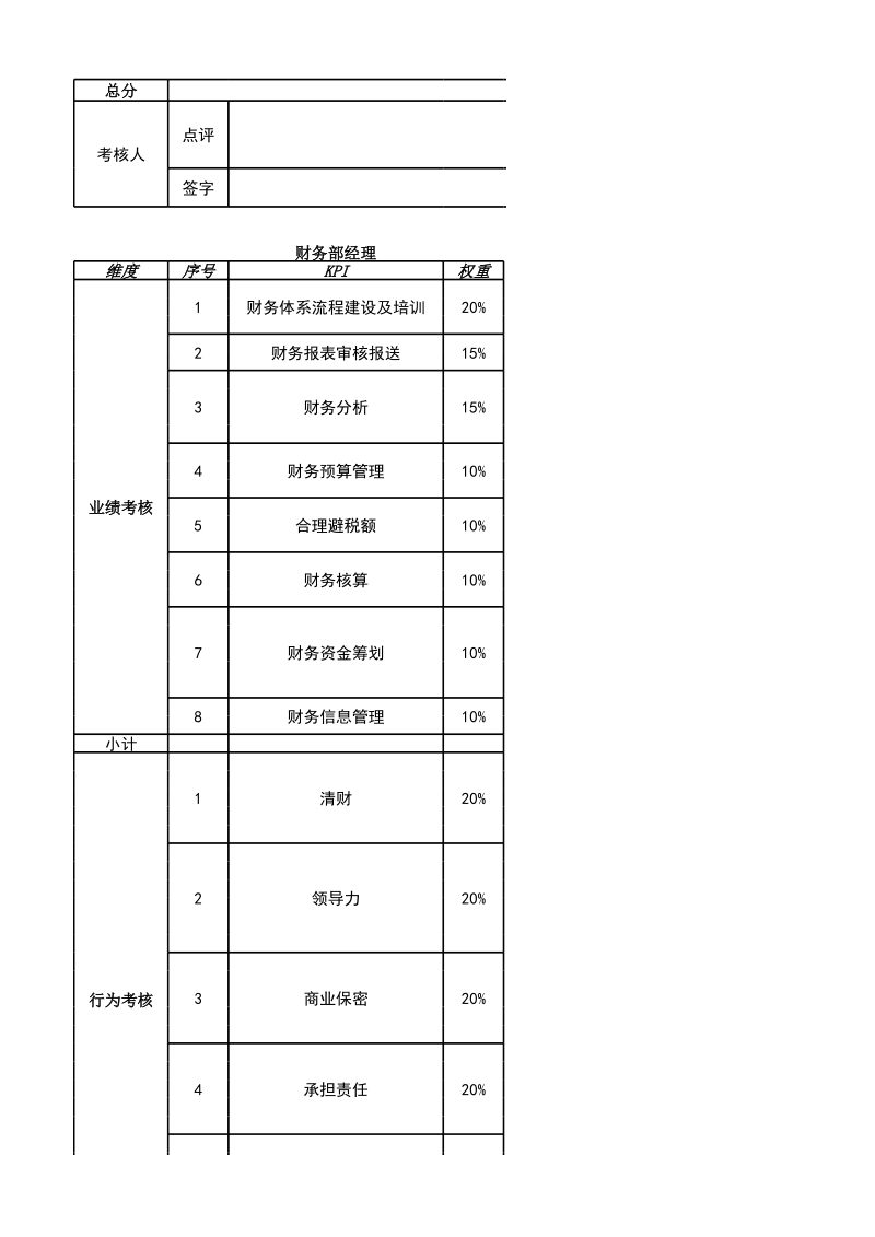 XXX公司绩效考核KPI-表格2018-06.xlsx_第3页