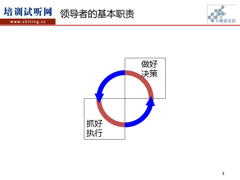 用领导力打造执行力.pptx_第3页