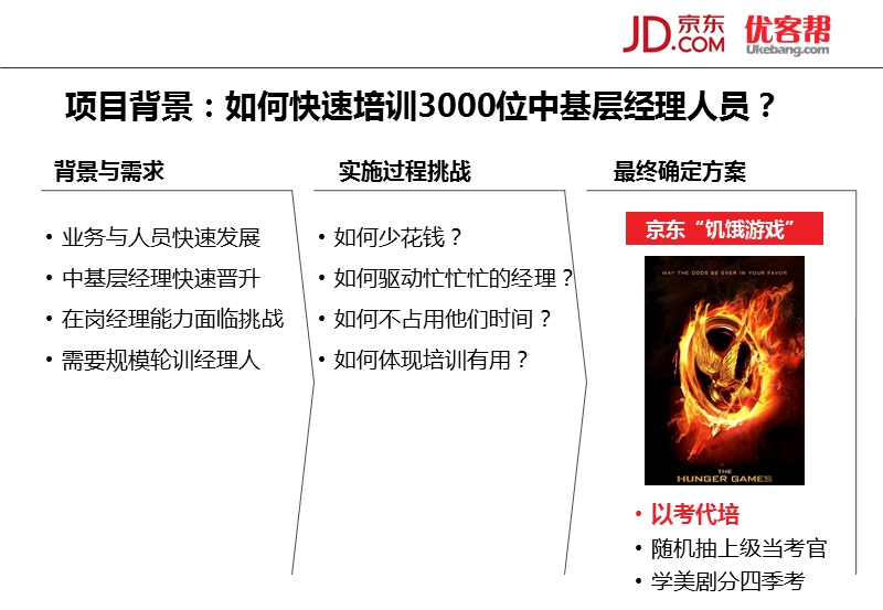 【培训案例】京东“饥饿游戏”领导力项目案例资料.pptx_第2页