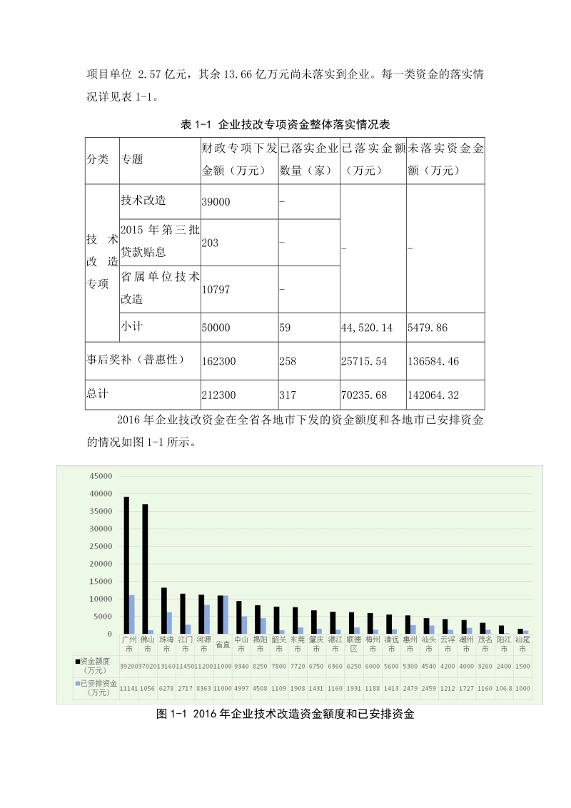 企业技术改造资金绩效评价报告.docx_第3页