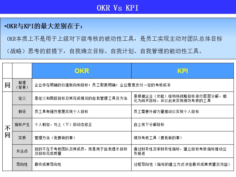 5-OKR与KPI区别分析.ppt_第3页