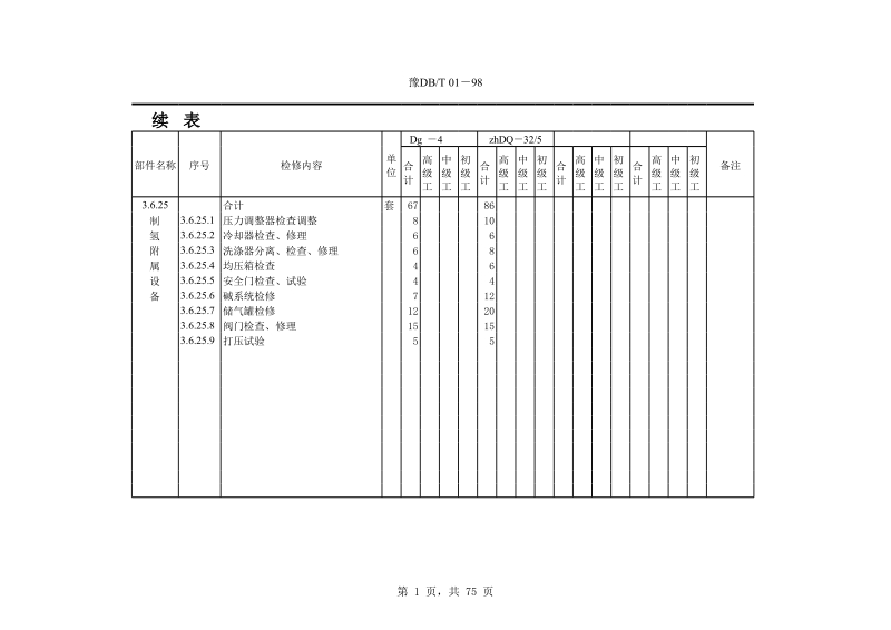 化水燃料设备大修劳动定额标准.xls_第1页