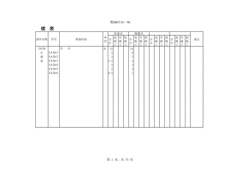 化水燃料设备大修劳动定额标准.xls_第2页