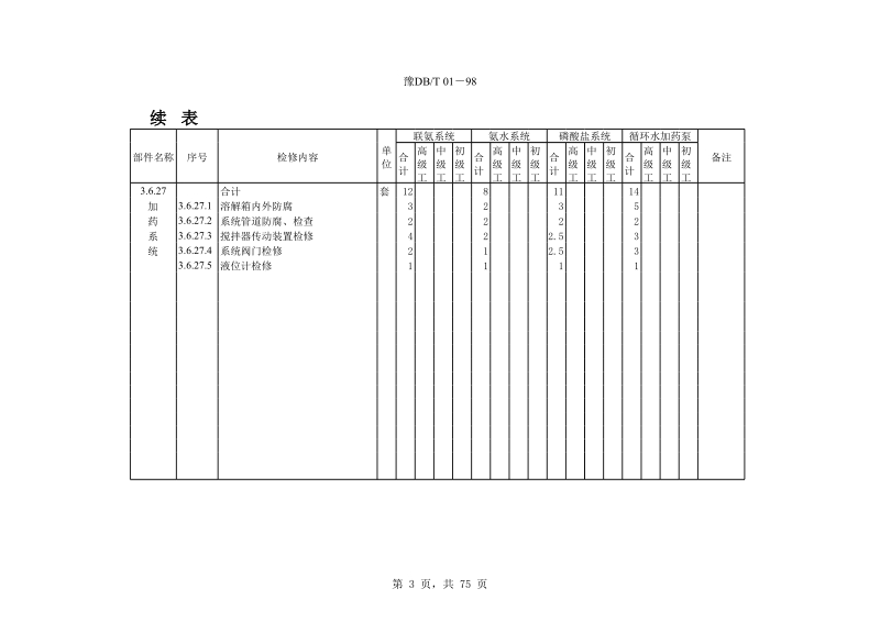 化水燃料设备大修劳动定额标准.xls_第3页