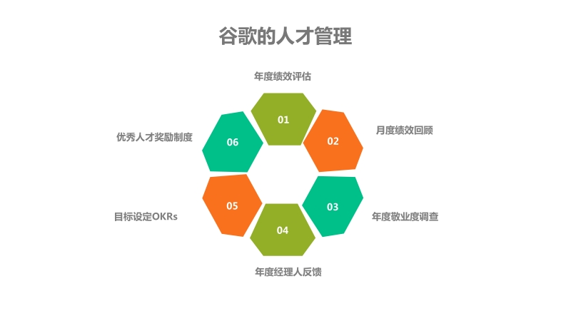 10-OKR与绩效面谈.ppt_第3页