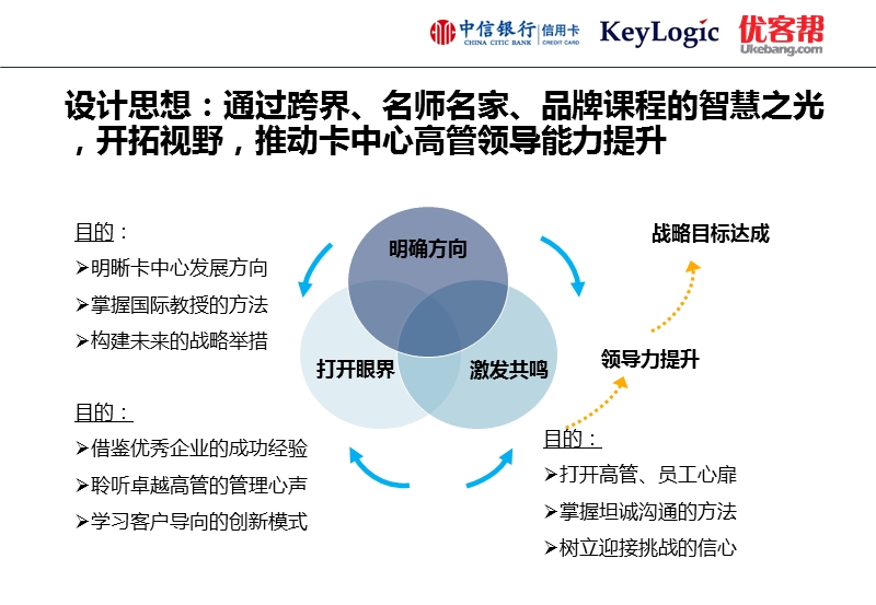 优客帮培训案例集-·-中信‘火星计划’高管培训项目案例.pptx_第3页