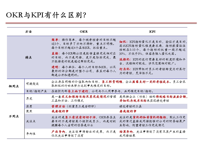 2-OKR概念分析.pptx_第3页