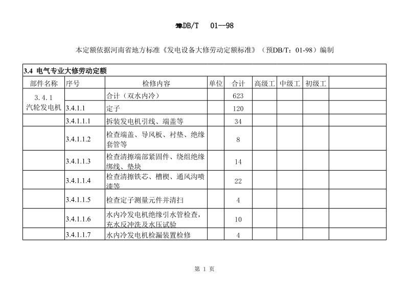 电气大修劳动定额标准.xls_第1页