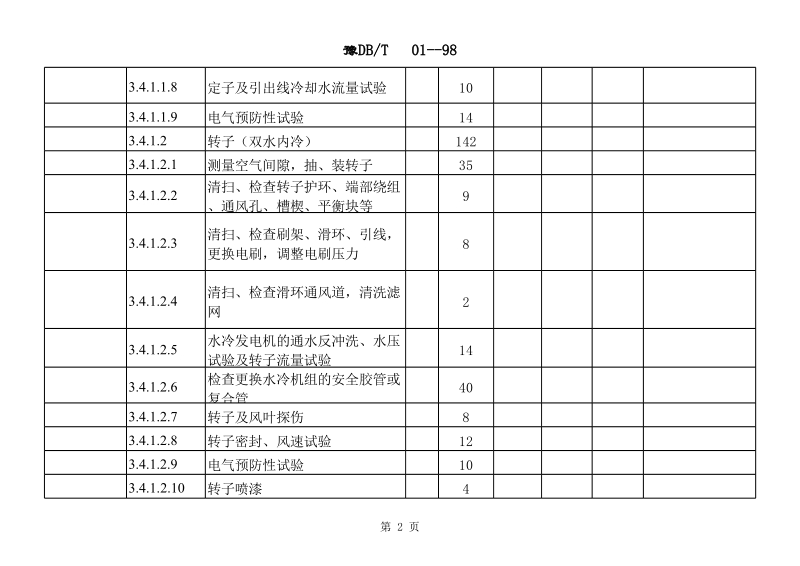 电气大修劳动定额标准.xls_第2页