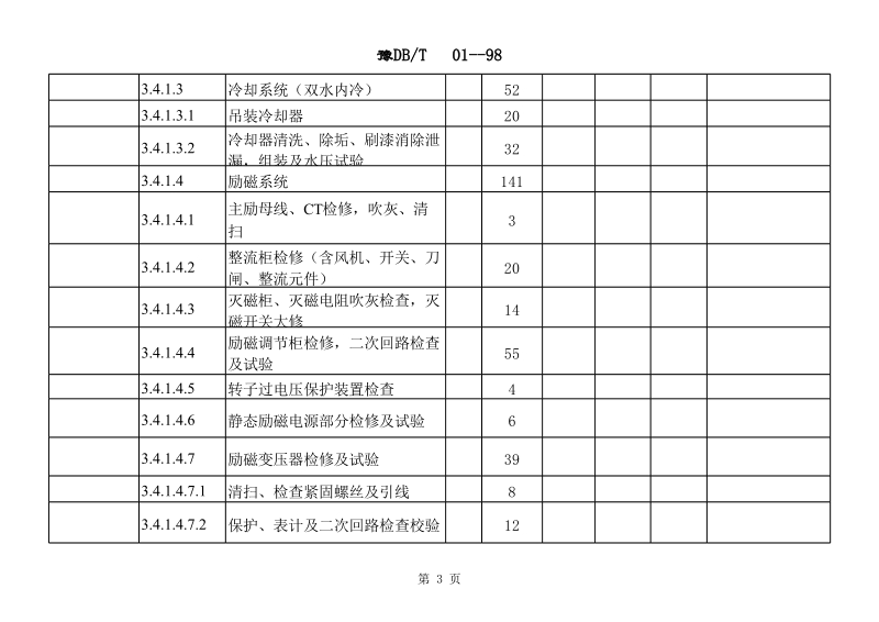 电气大修劳动定额标准.xls_第3页