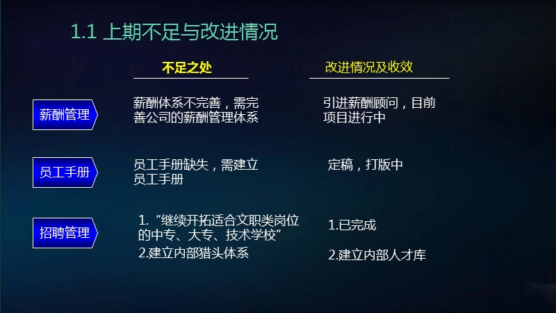 2016年人力资源述职报告.pptx_第3页