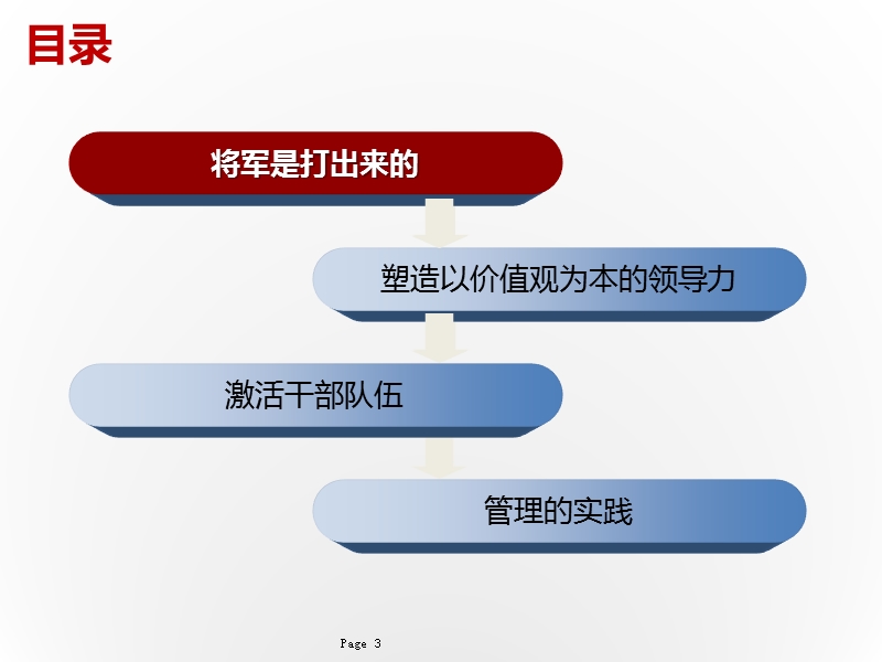 华为干部管理之道课程全套讲义.pptx_第3页